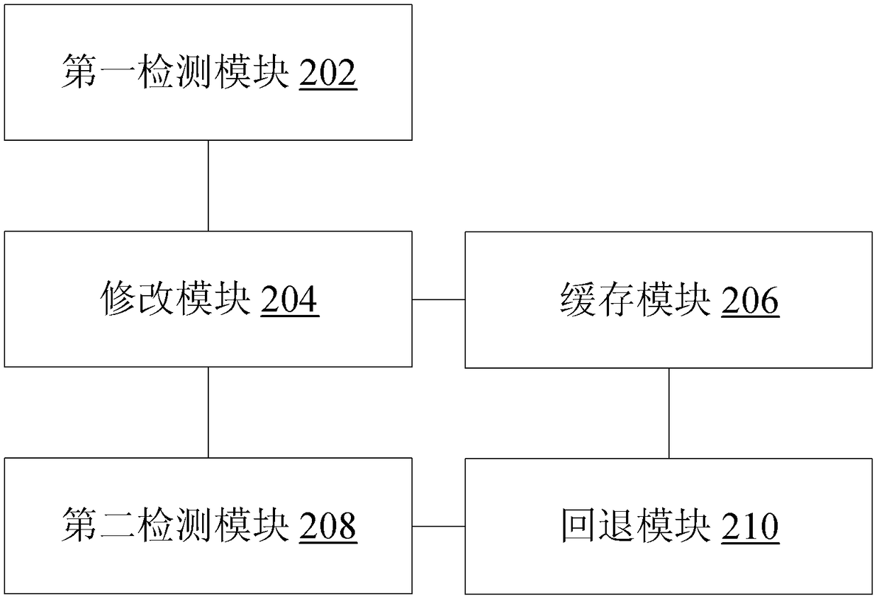 Parameter processing method and device based on load balancing mechanism