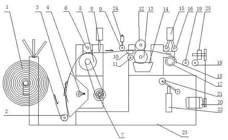 Firework coiling machine