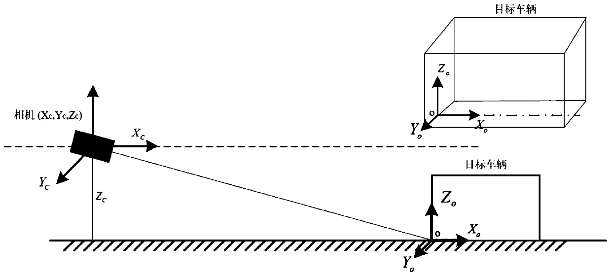 A monocular vision vehicle distance measurement method using the Internet of Vehicles to obtain the characteristics of the vehicle in front