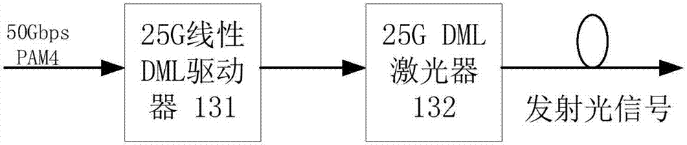 DML-based high speed PAM4 light transceiver module