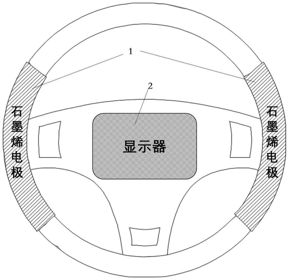 Graphene electrode intelligent steering wheel system and preparation method