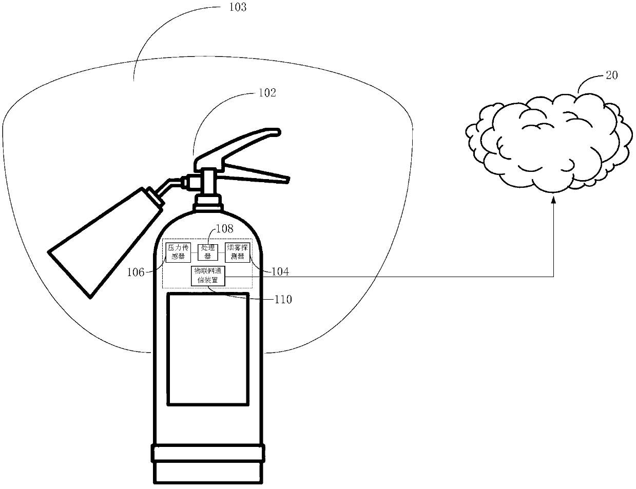 Fire extinguisher system, peripheral system and fire extinguisher supervision system and method