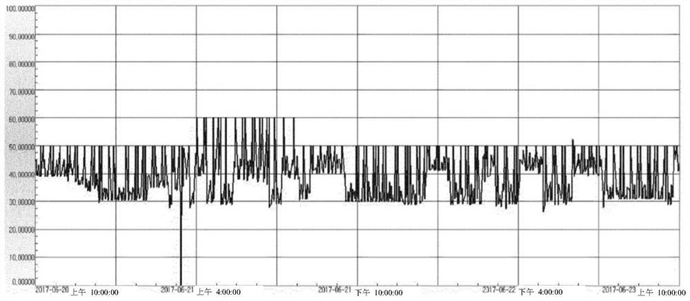 Polypropylene resin for electric wire insulation