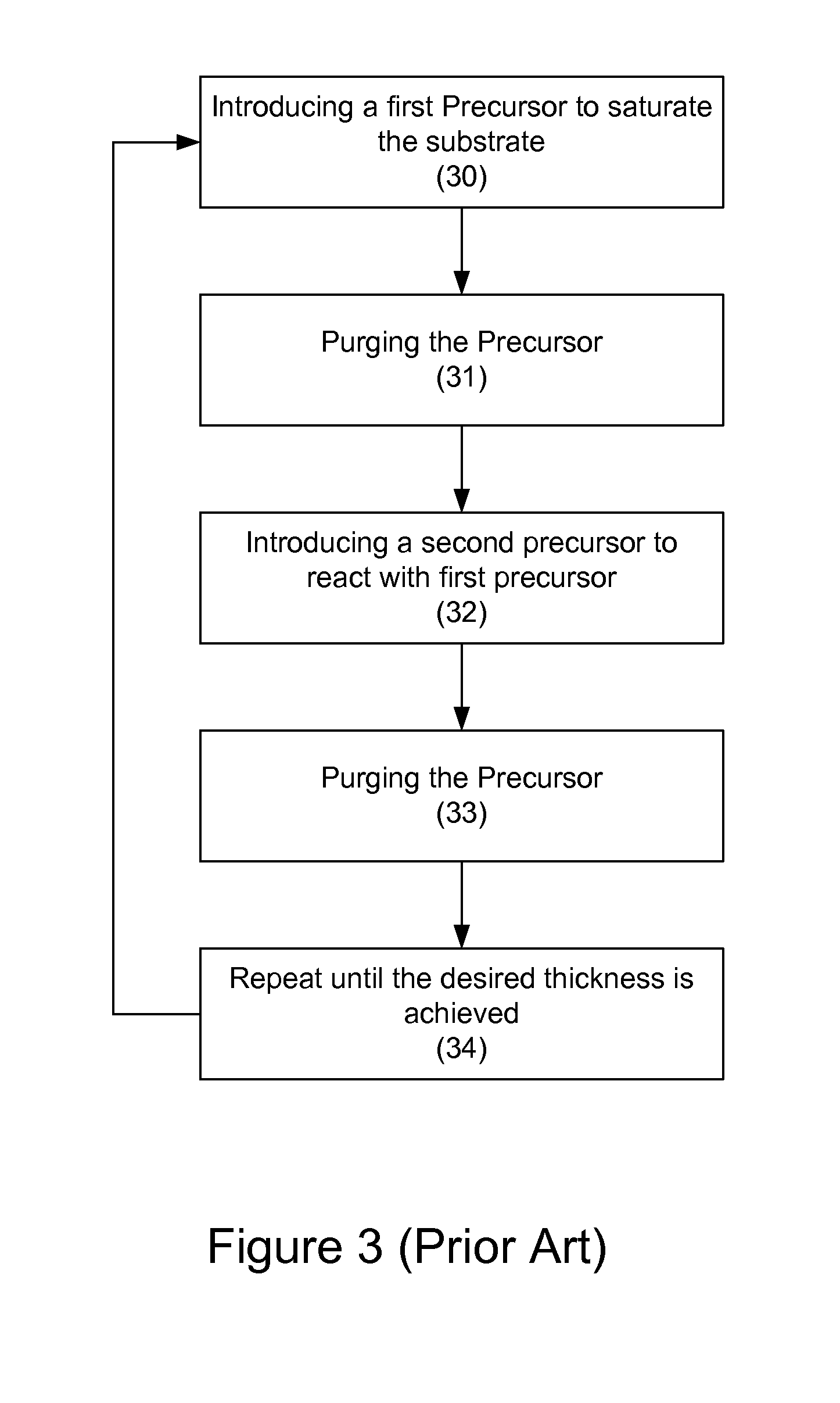 Nanolayer deposition process for composite films