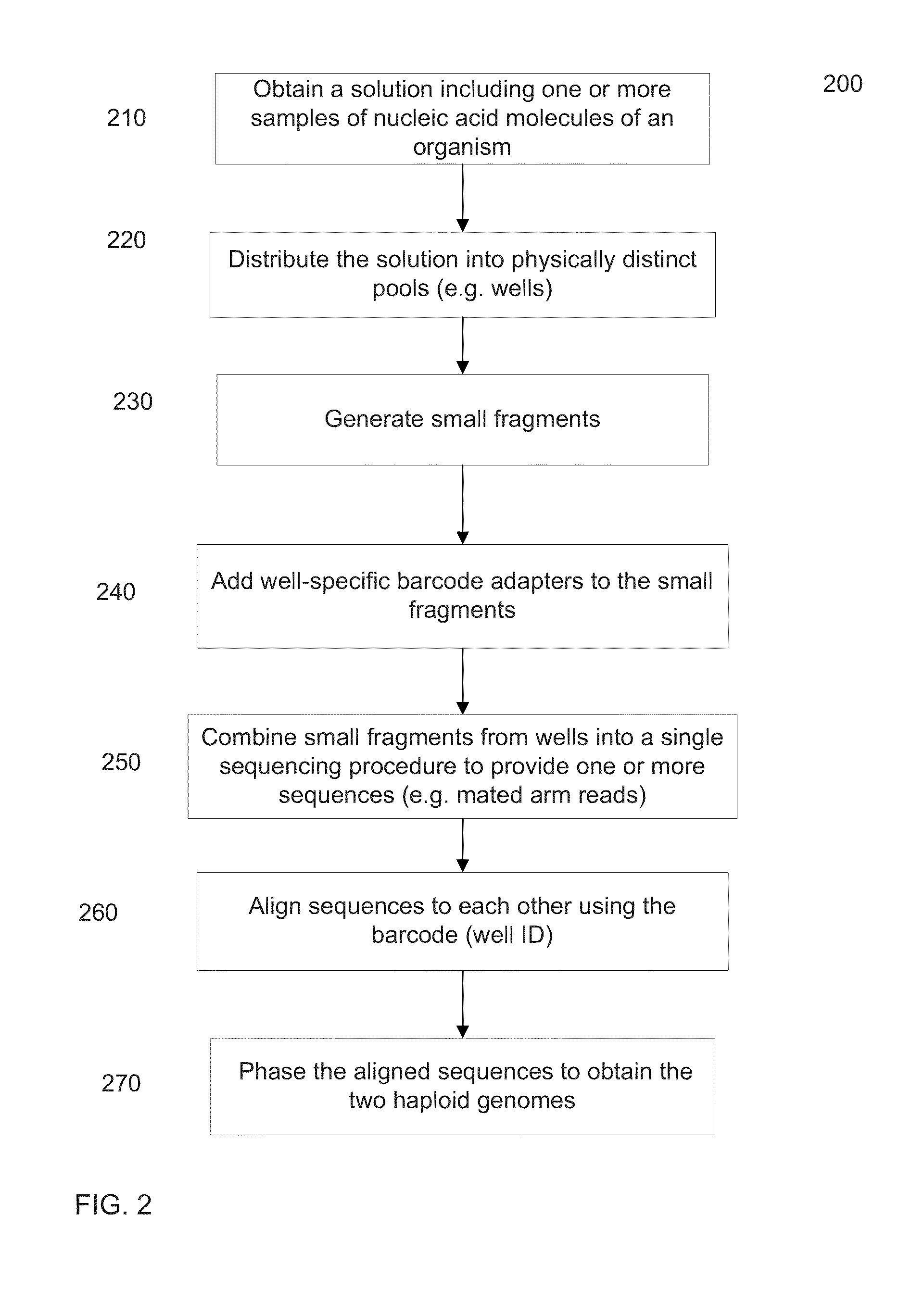 Long fragment de novo assembly using short reads