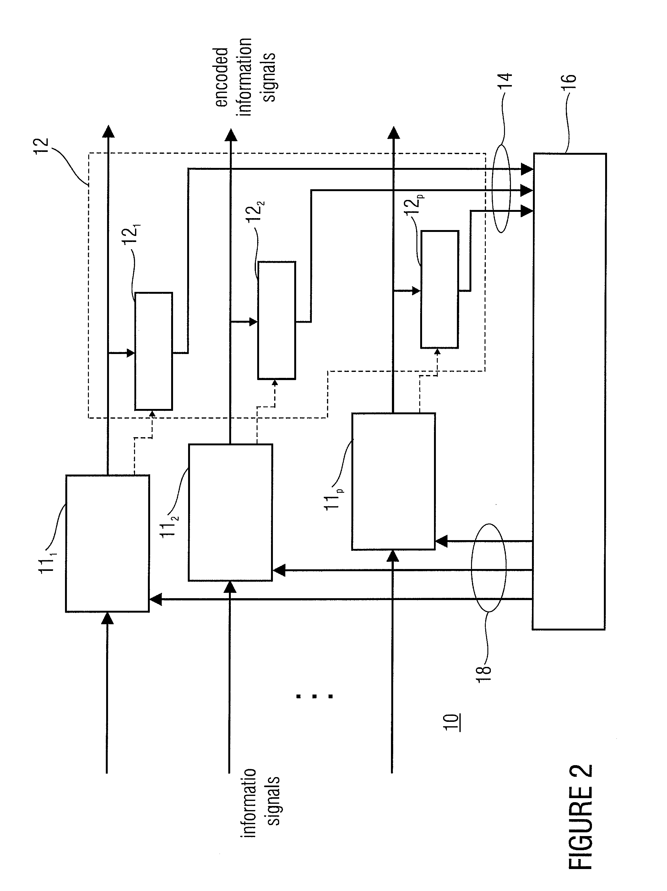 Encoding of a Plurality of Information Signals Using a Joint Computing Power