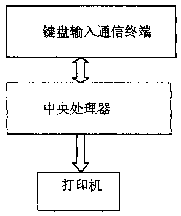 Multifunction network self ticket taking machine