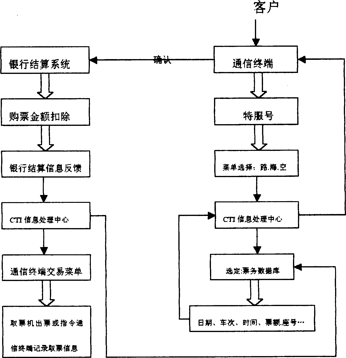 Multifunction network self ticket taking machine