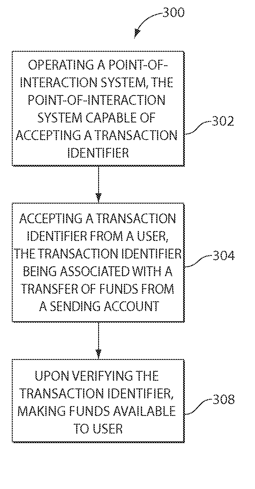 Systems and methods for transferring funds from a sending account