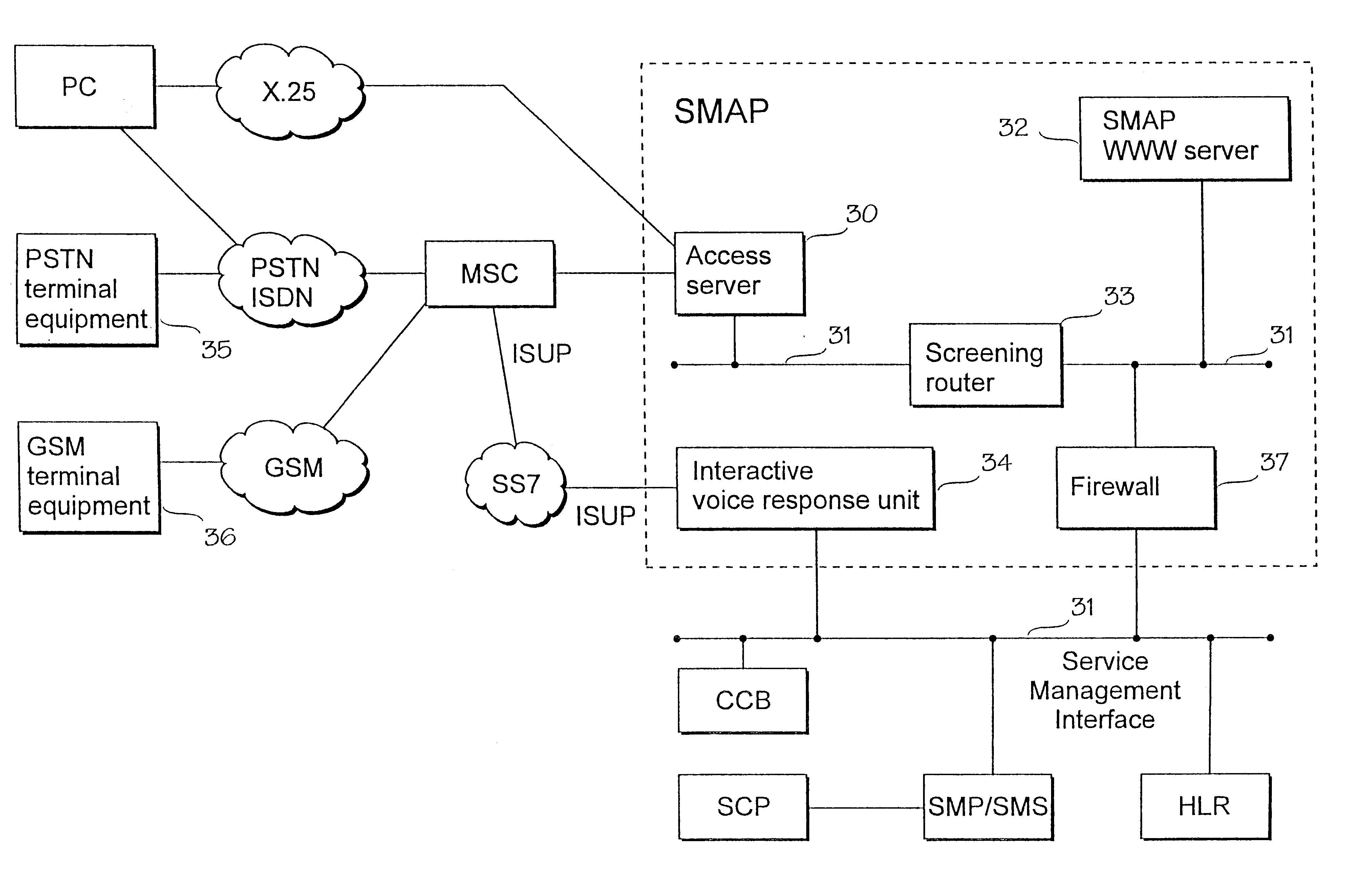 System for processing service data in telecommunications system