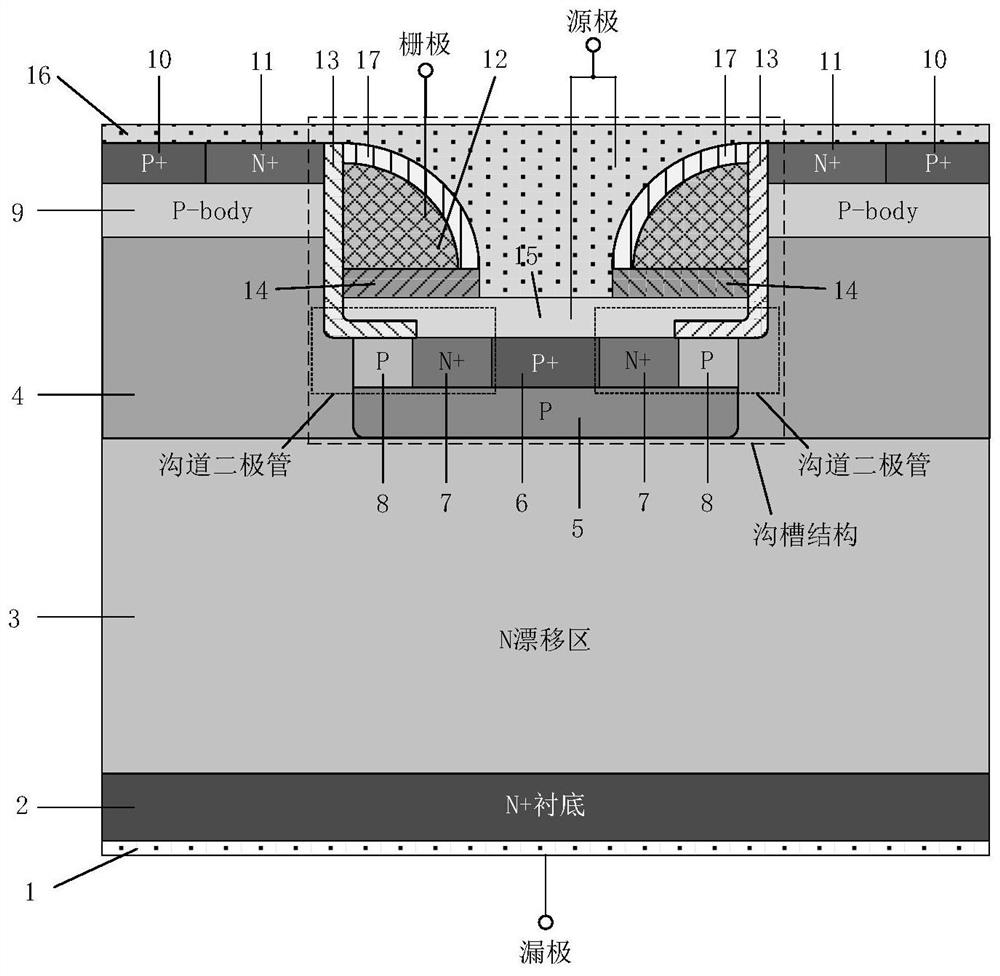 Silicon carbide fin-shaped gate MOSFET integrated with channel diode