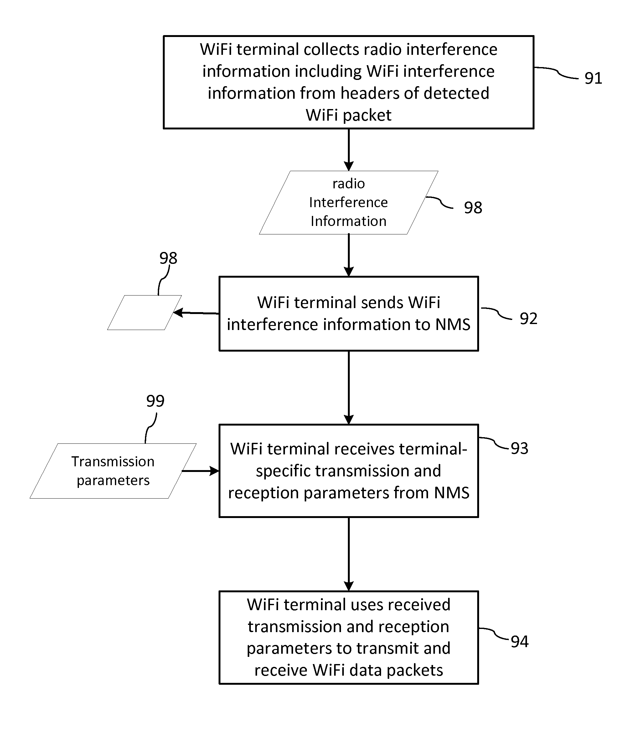 Cognitive WiFi radio network