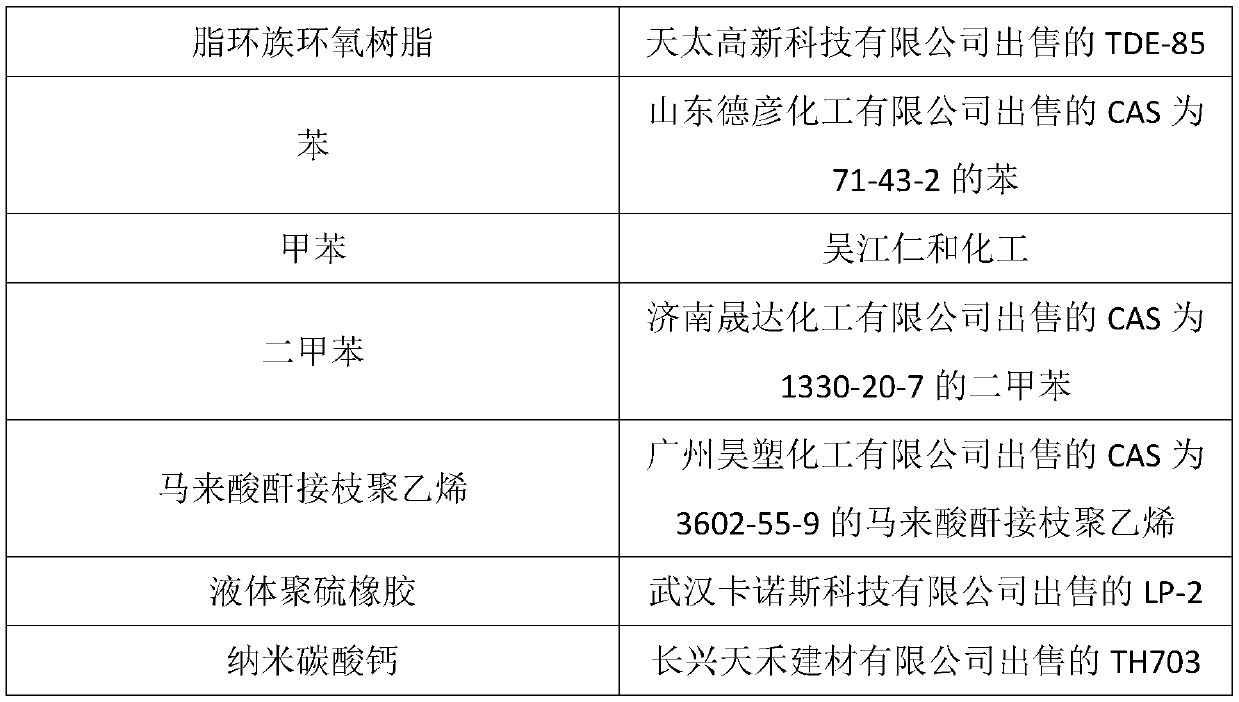 Warm-mix modifier and preparation method thereof