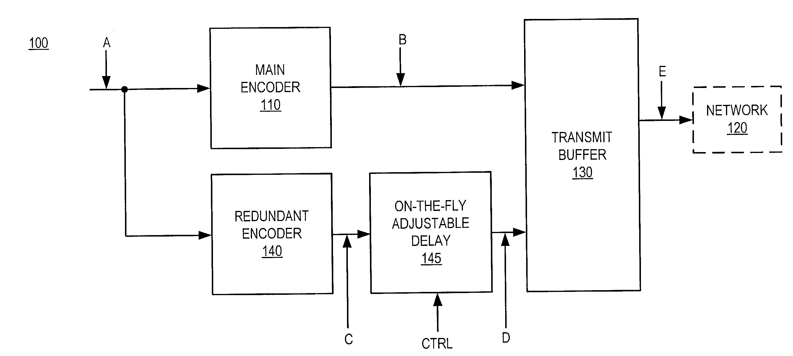 Devices, softwares and methods for redundantly encoding a data stream for network transmission with adjustable redundant-coding delay