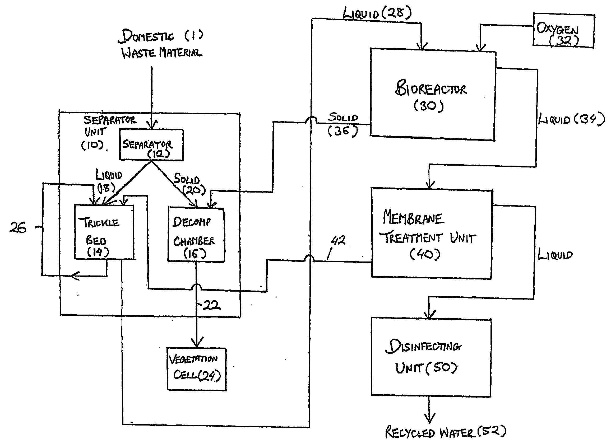 Apparatus and method for the treatment of waste