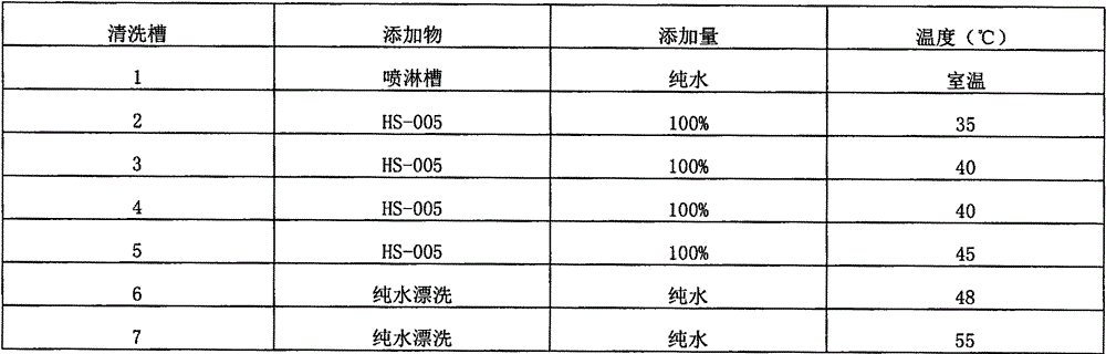 Refractive index of 1.67 blue light level protective resin lens and preparation method thereof