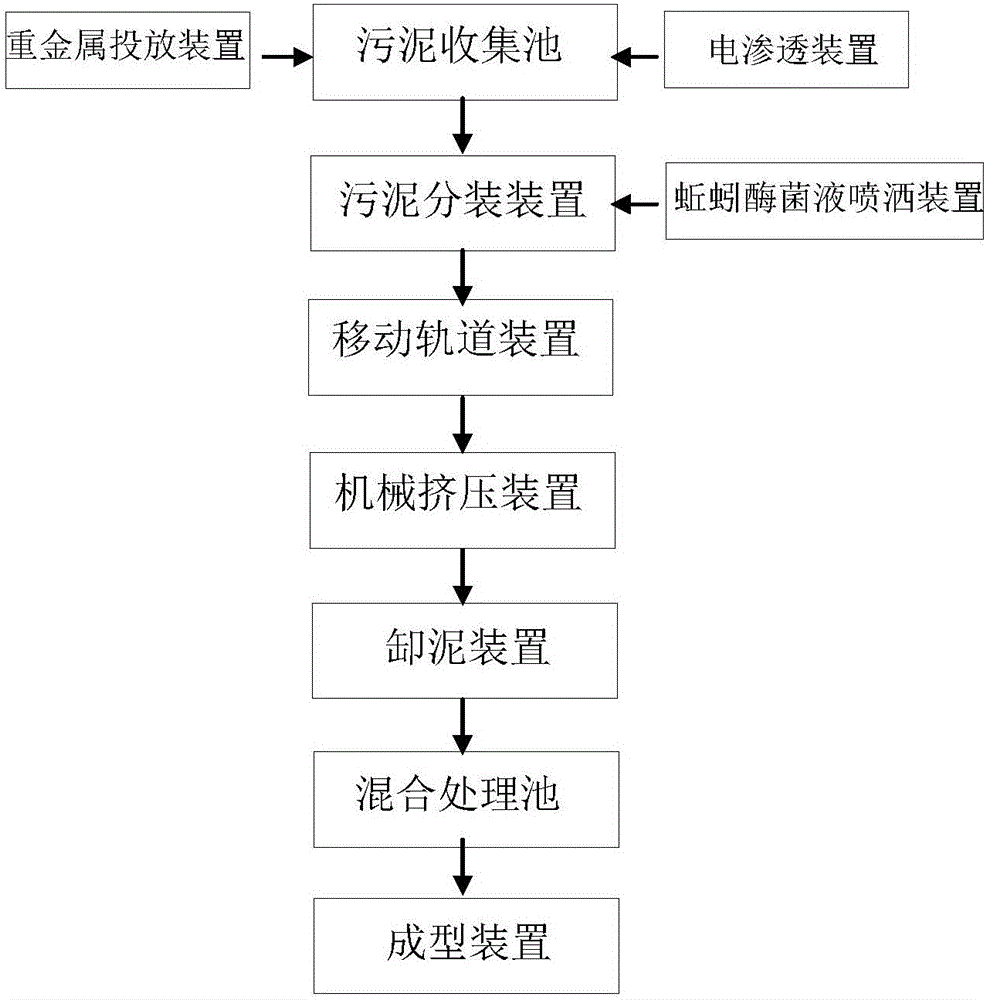 Odorless sludge advanced treatment method and system thereof