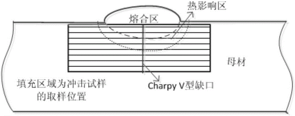 Method for screening reasonable welding process parameters based on impact toughness