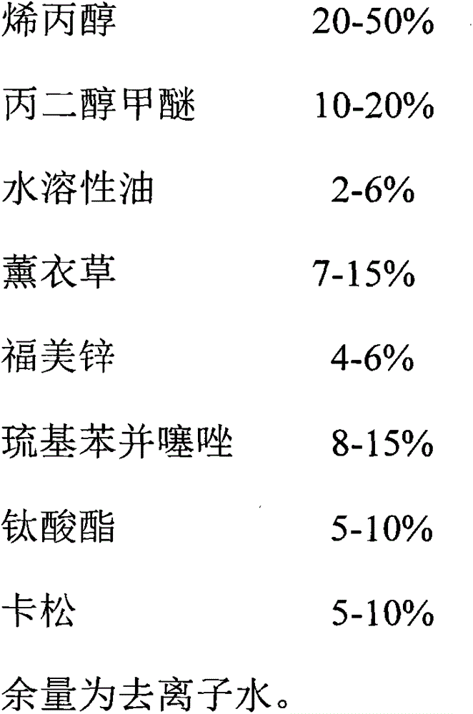 Windshield washer fluid for vehicle