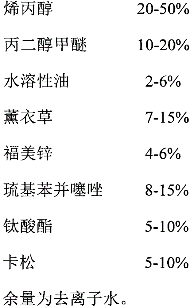 Windshield washer fluid for vehicle