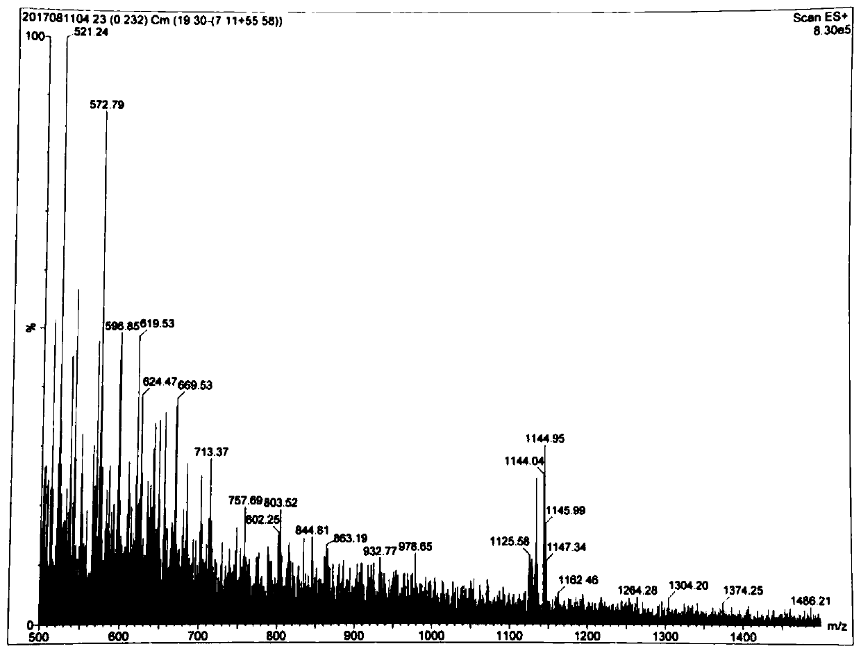 LA-GFLG-DOX conjugate, preparation method and use thereof