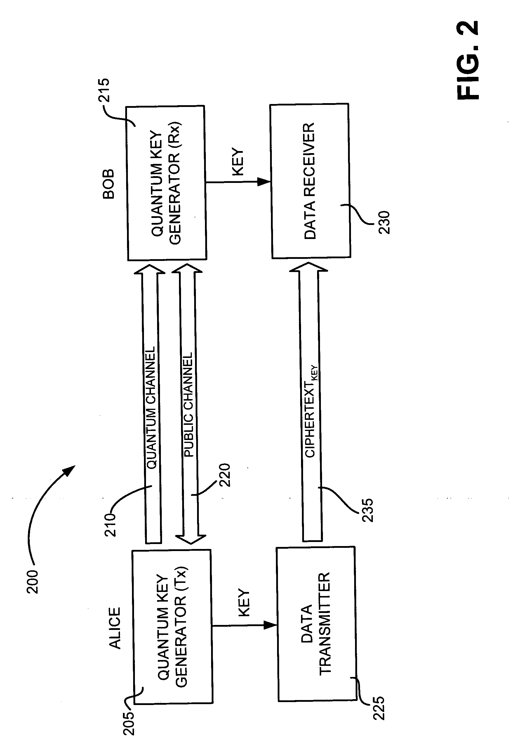 Quantum key distribution system