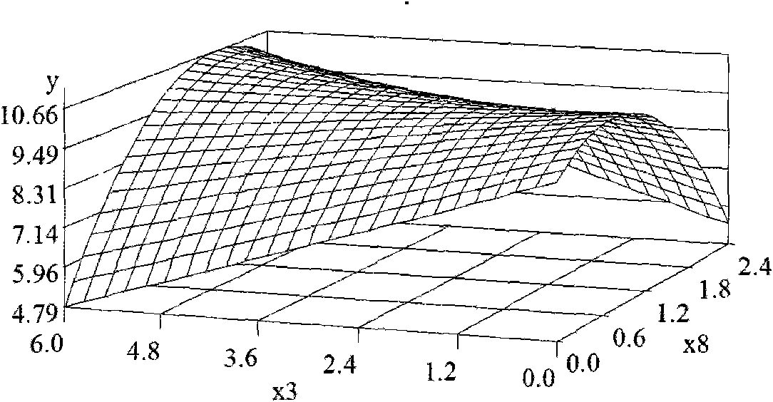 Germinated brown rice rich in bioactive peptide and production method thereof