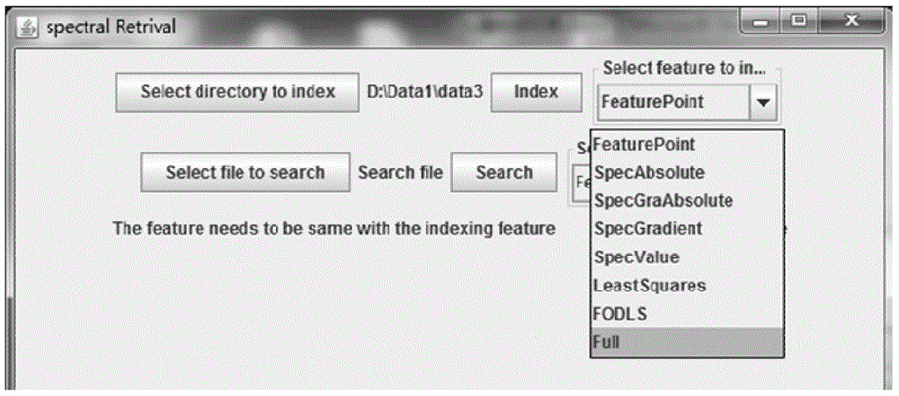 Spectral curve retrieval method and engine based on Lucene