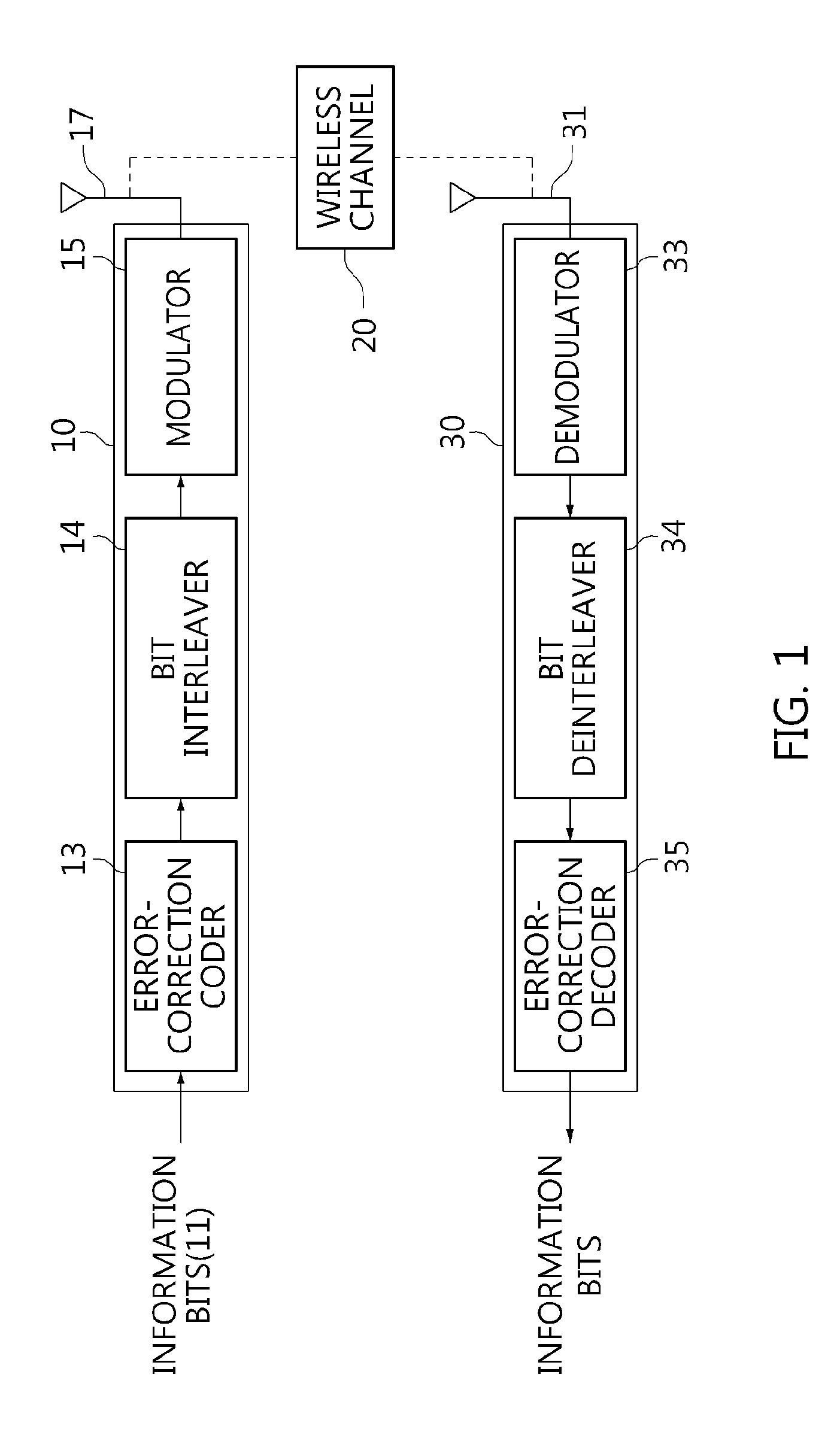 Bit interleaver for low-density parity check codeword having length of 64800 and code rate of 4/15 and quadrature phase shift keying, and bit interleaving method using same