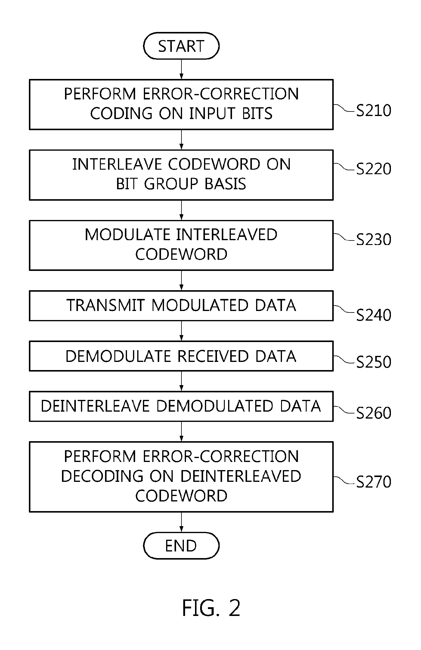 Bit interleaver for low-density parity check codeword having length of 64800 and code rate of 4/15 and quadrature phase shift keying, and bit interleaving method using same