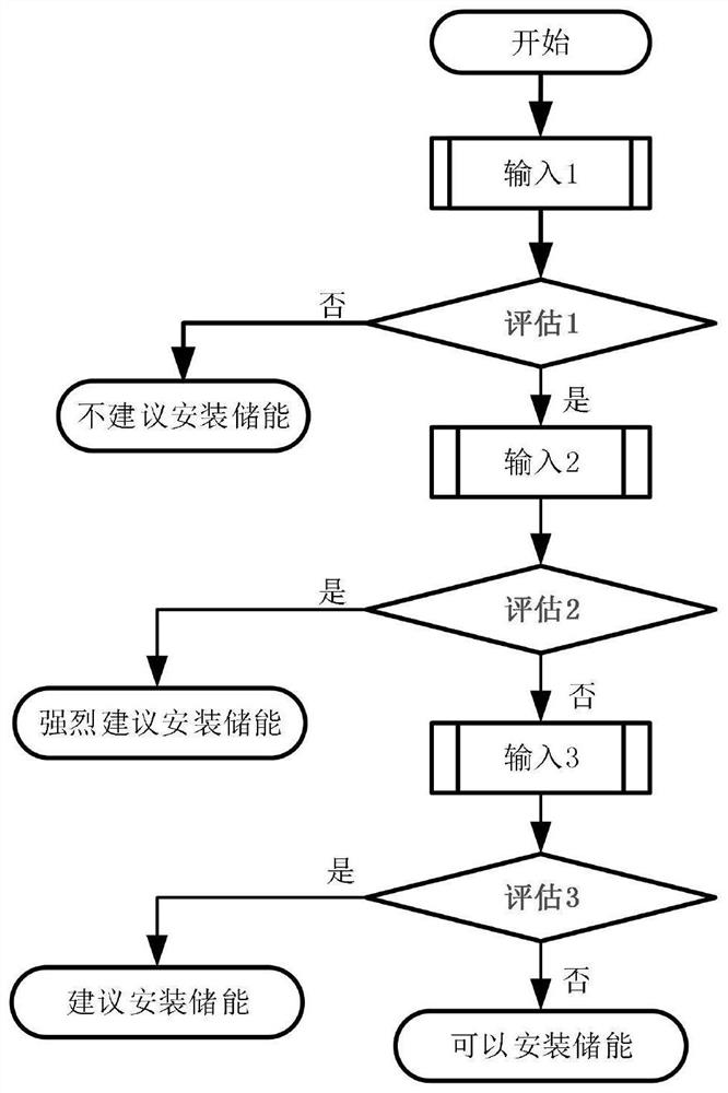 Distributed energy storage user mining method and device, computer equipment and storage medium