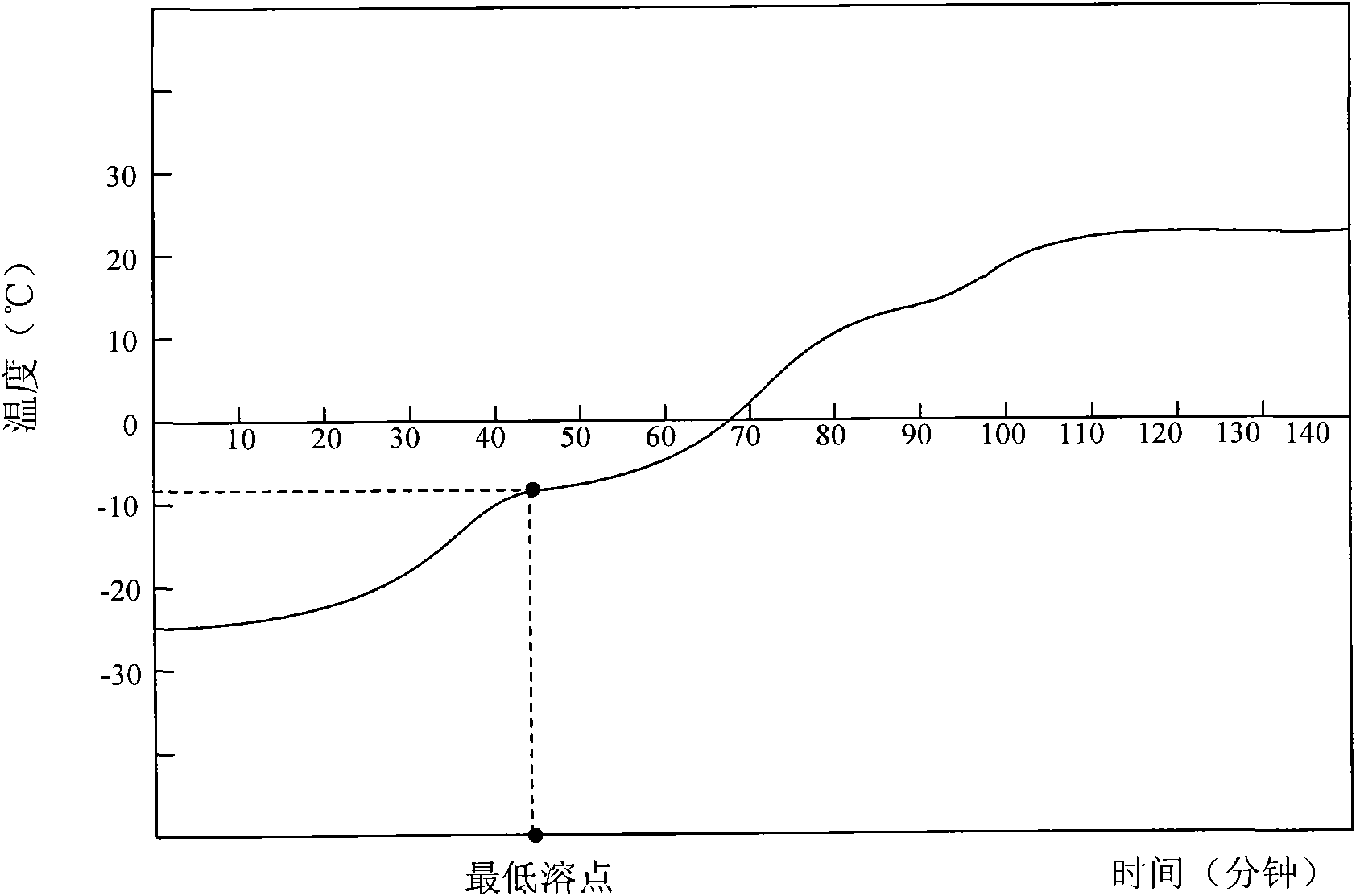 Method for preparing tetrodotoxin