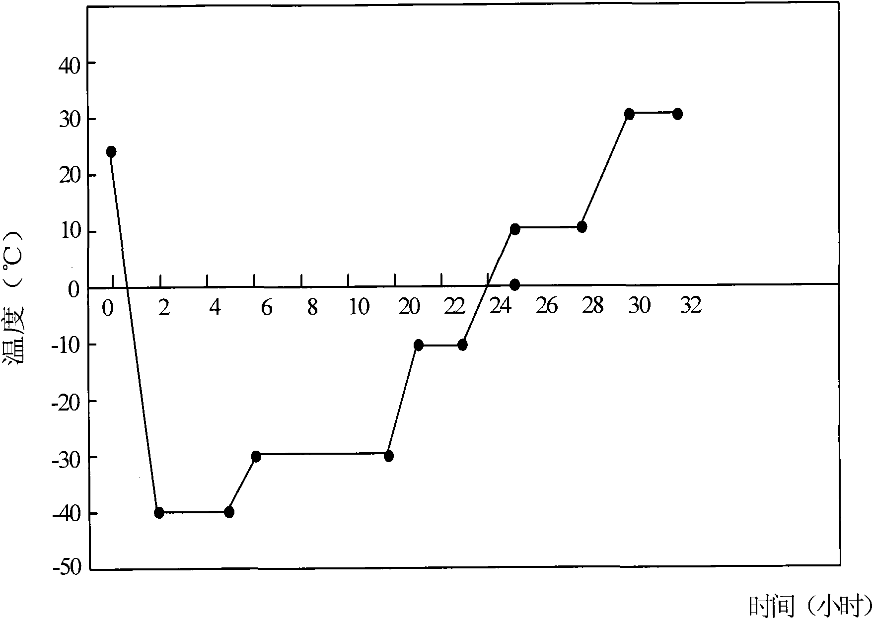 Method for preparing tetrodotoxin