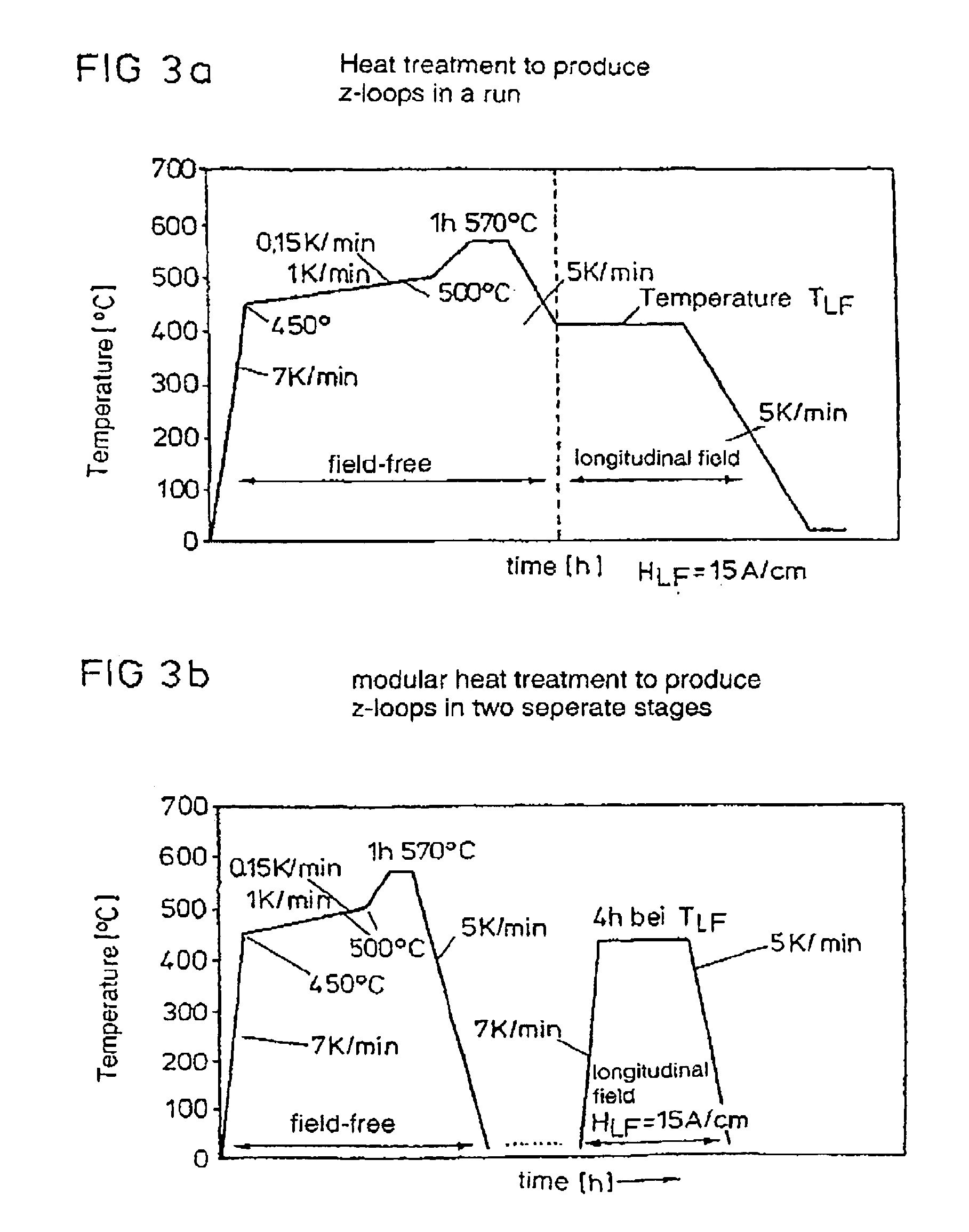 Magnetic amplifier choke (magamp choke) with a magnetic core, use of magnetic amplifiers and method for producing softmagnetic cores for magnetic amplifiers