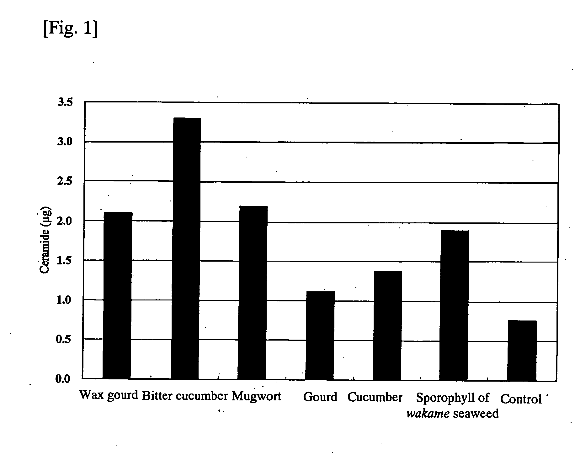 Ceramidase inhibitor