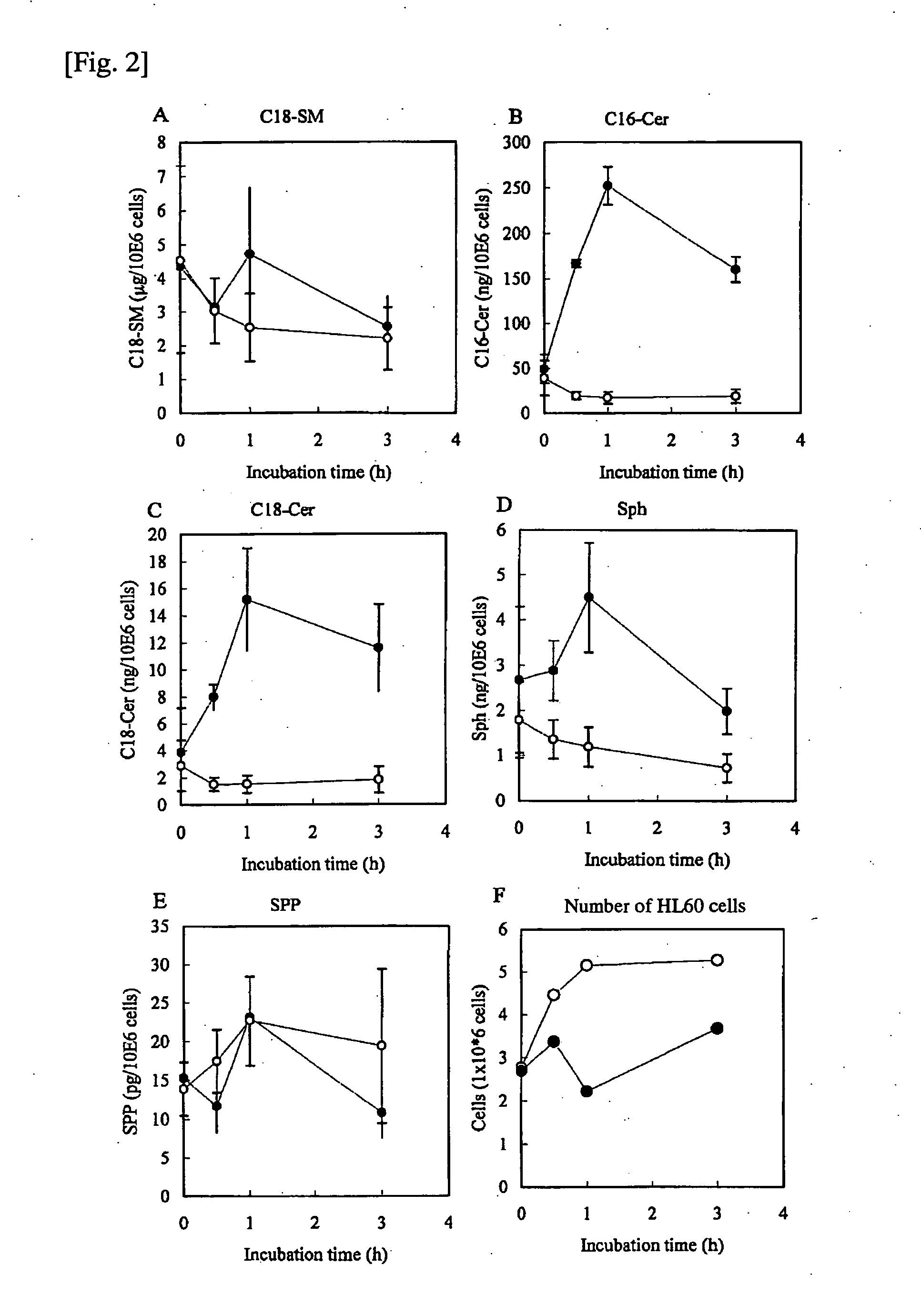 Ceramidase inhibitor