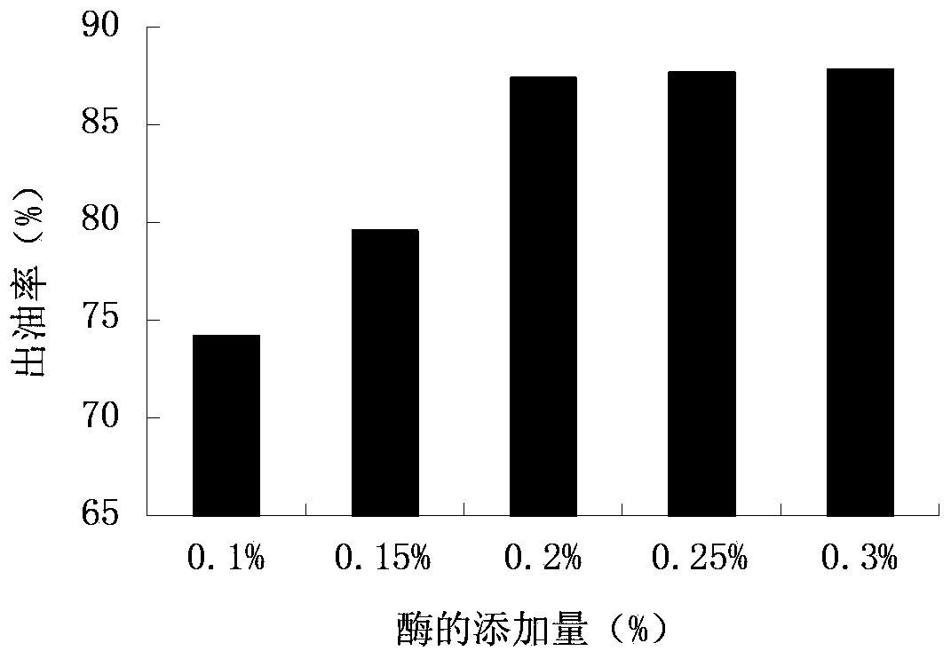 Method for extracting grape seed oil by cold pressing