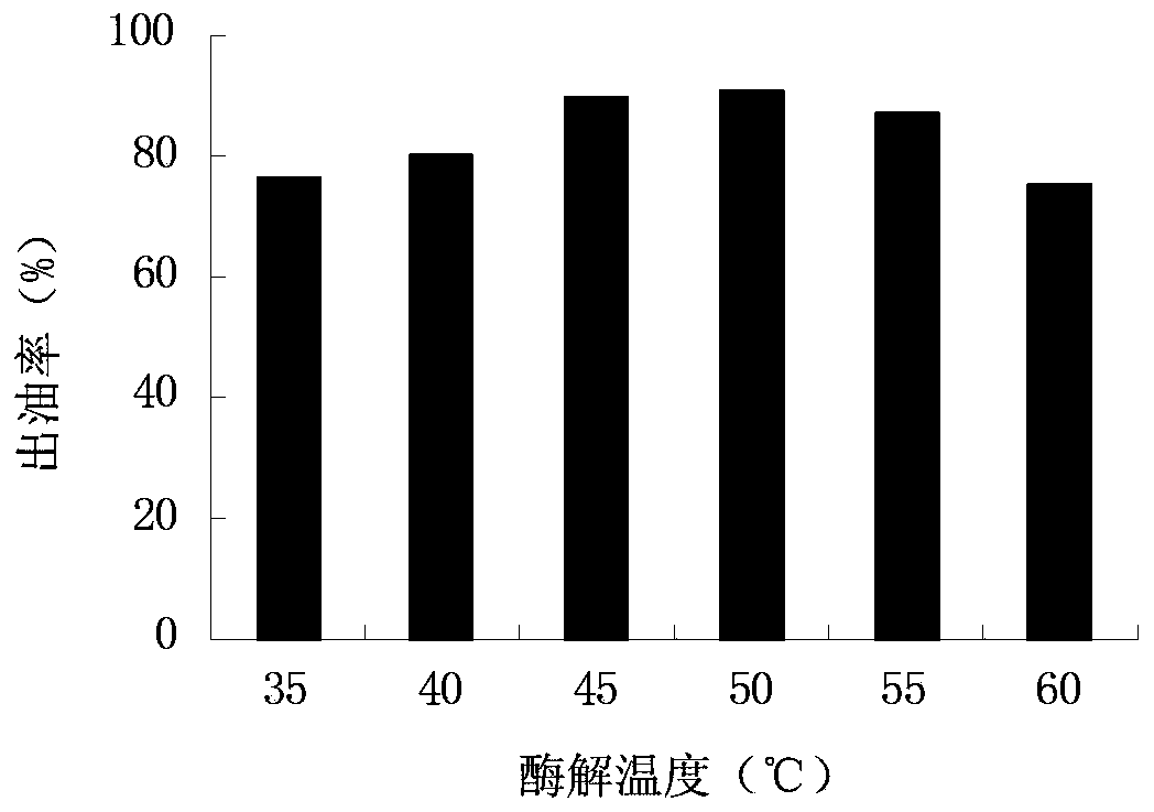 Method for extracting grape seed oil by cold pressing