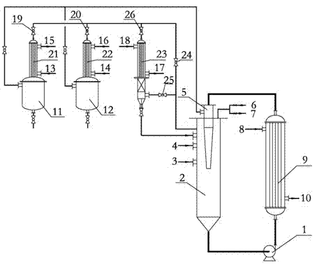 Method for preparing glyceride carbonate by using loop reaction device