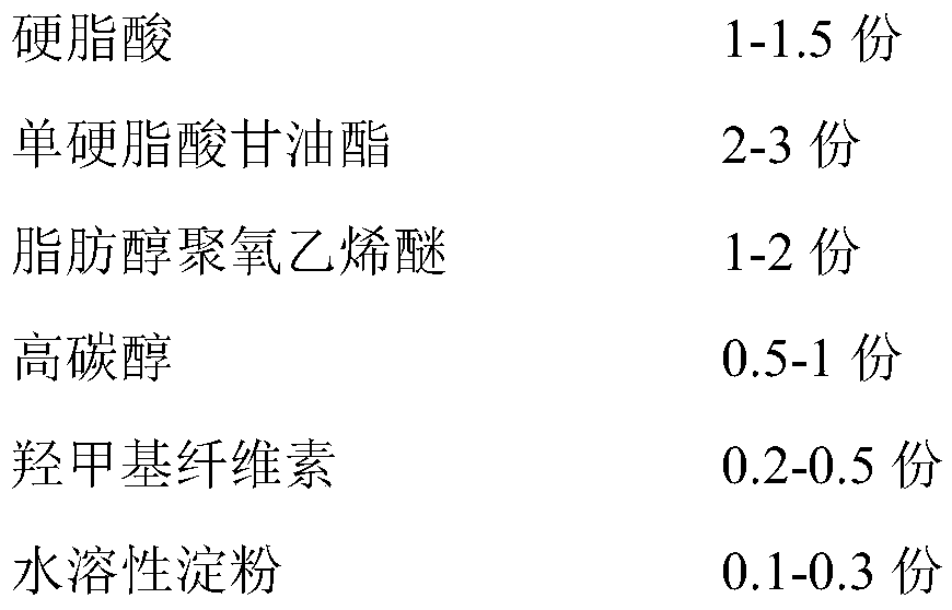 Emulsified paraffin and preparation method thereof