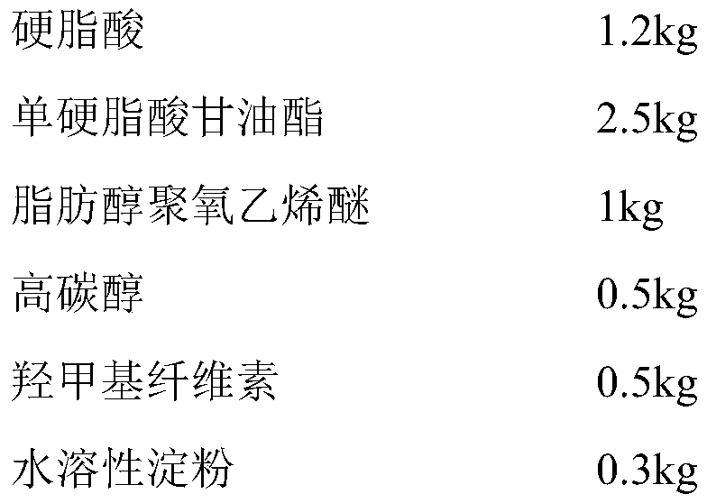 Emulsified paraffin and preparation method thereof