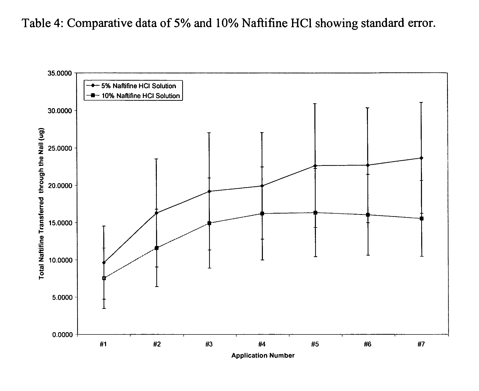 Pharmaceutical composition applicable to body tissue