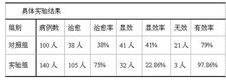 Composition for treating cystitis and preparing method