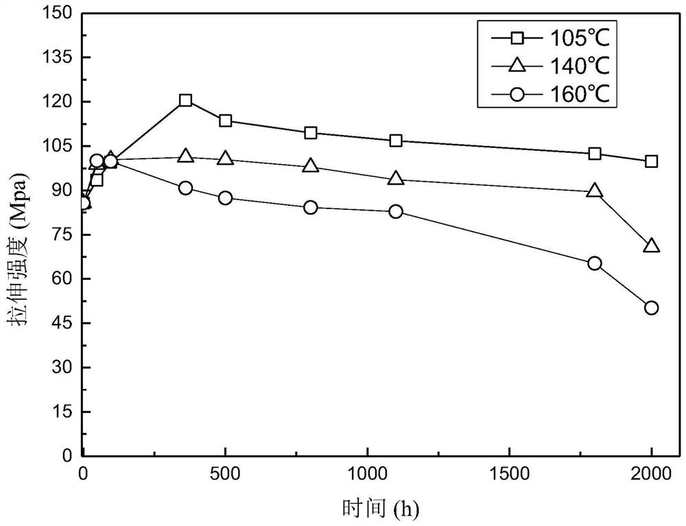 Converter transformer hot-melt supporting plate and preparation method thereof