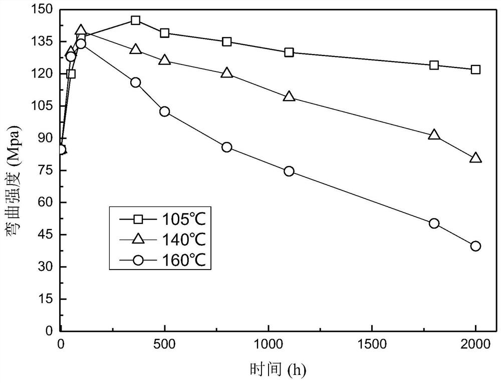 Converter transformer hot-melt supporting plate and preparation method thereof