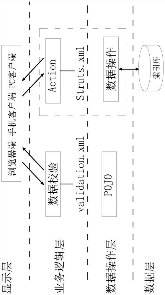 Distributed campus intranet search system