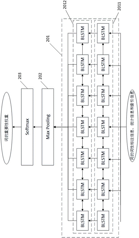 Method and device for extracting keyword from text