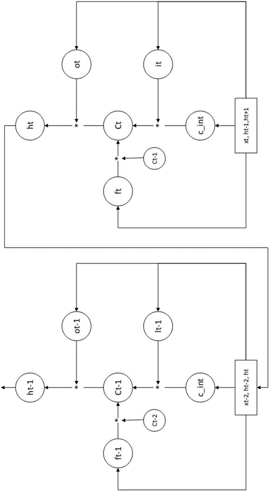 Method and device for extracting keyword from text