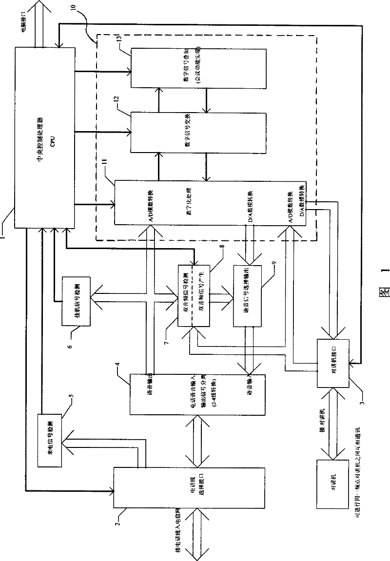 Teleconference system for realizing telecommunication network and radio network communication and its realizing method