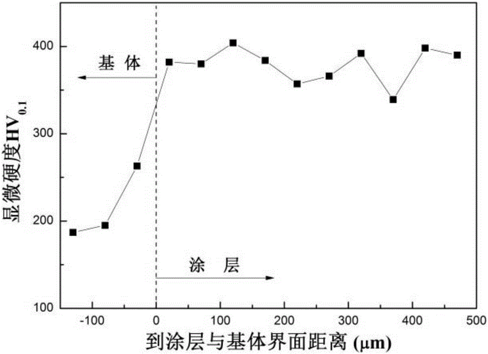 Cored wire for preparing Al-Ni-Zr-Cr amorphous coating by utilizing high velocity arc spraying technology